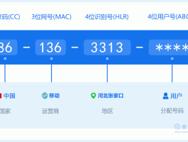 包含电信手机号的邮箱怎么写格式啊英文翻译的词条