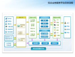 短信发送平台系统有哪些功能和作用呢