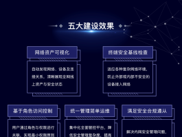 短信发送渠道怎么设置权限
