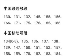 电信手机号码有哪些开头