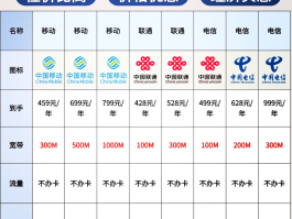 关于移动手机号装宽带怎么办理的呢多少钱的信息