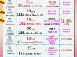 移动手机号有哪些套餐类型可以选择