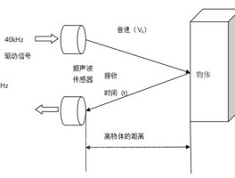短信工作原理图片