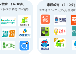 包含联通手机号码年龄查询系统官网的词条