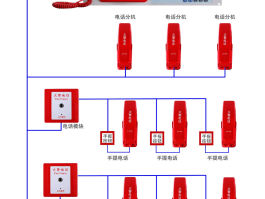 网络电话接线方法图片