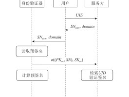 联通手机号码邮箱注册流程图片