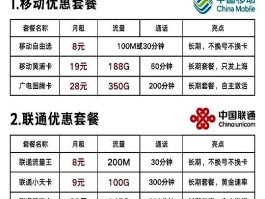 电信手机号查余额怎么查询短信记录