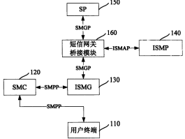 发送短信原理图怎么看
