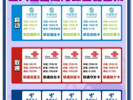 电信手机号线上注销要多久生效呢视频