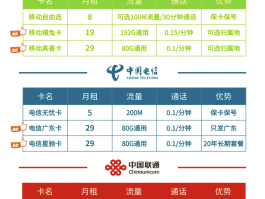 电信手机号码是多少开头的号码
